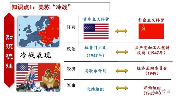 冷战游戏盘点:热门排行揭示十大精品佳作 冷战游戏盘点:热门排行揭示十大精品佳作