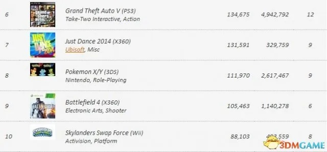 电竞巅峰盘点:下载必备十大经典游戏排行揭秘 电竞巅峰盘点:下载必备十大经典游戏排行揭秘