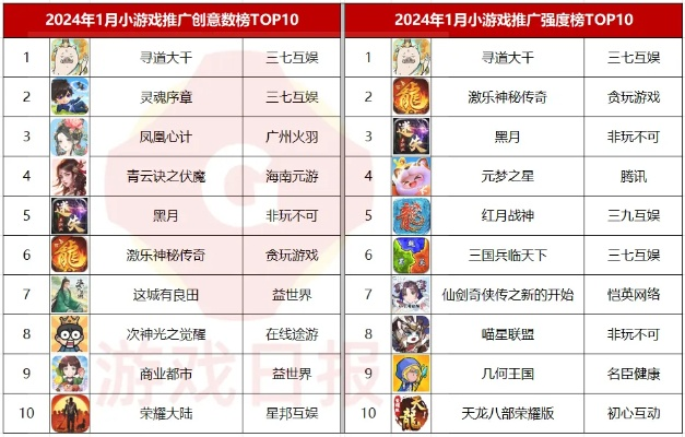 热门下载排行揭秘:精选十大爆款小游戏推荐 热门下载排行揭秘:精选十大爆款小游戏推荐