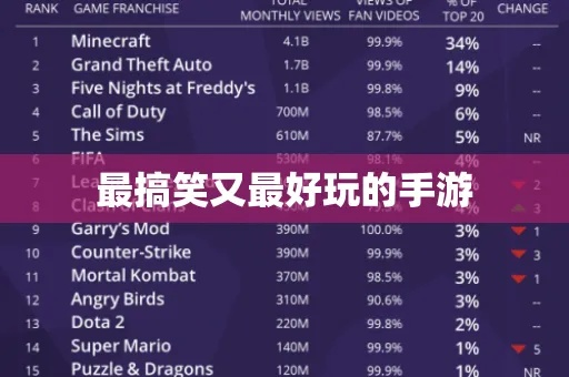 搞笑游戏盘点:热门排行,笑点满满,趣味无限! 搞笑游戏盘点:热门排行,笑点满满,趣味无限!