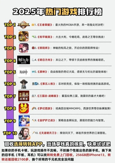 2024年度纵轴游戏榜单揭晓,揭秘十大热门力作! 2024年度纵轴游戏榜单揭晓,揭秘十大热门力作!