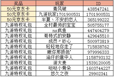 三年销量奇迹!《超英派遣中心》玩家突破200万,创新巅峰! 三年销量奇迹!《超英派遣中心》玩家突破200万,创新巅峰!