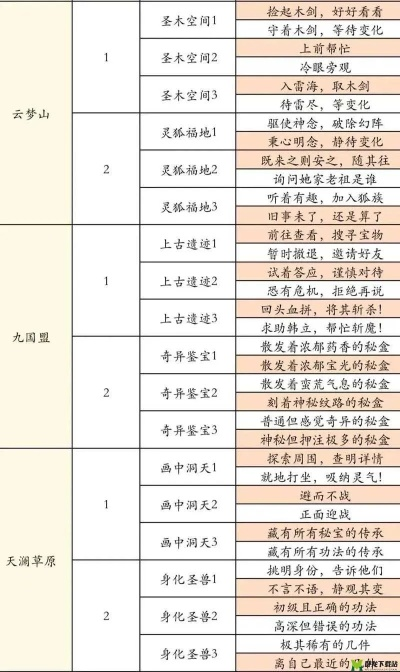 门派0氪修仙攻略升级版:高效修炼秘籍,轻松突破瓶颈 门派0氪修仙攻略升级版:高效修炼秘籍,轻松突破瓶颈