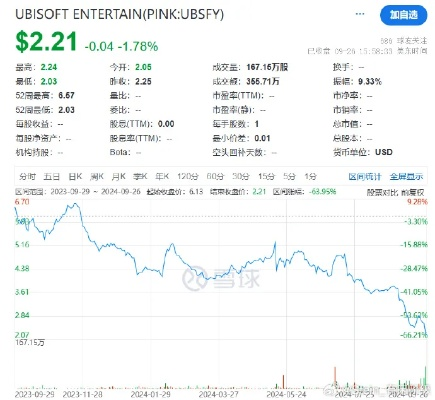 育碧本周五揭晓财务报告,收购疑云终见分晓 育碧本周五揭晓财务报告,收购疑云终见分晓