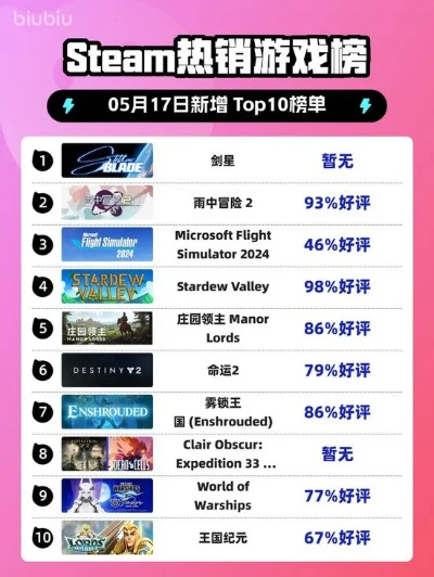 暗黑游戏盘点:揭秘最新排行榜,十大热门暗黑力作推荐 暗黑游戏盘点:揭秘最新排行榜,十大热门暗黑力作推荐