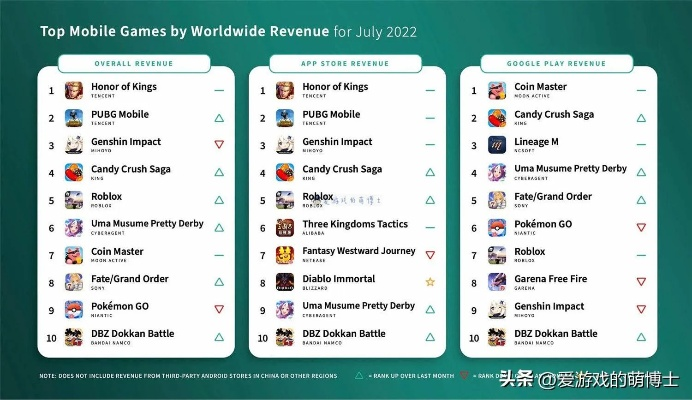 热门联机游戏盘点:揭秘最新最受欢迎排行榜 热门联机游戏盘点:揭秘最新最受欢迎排行榜