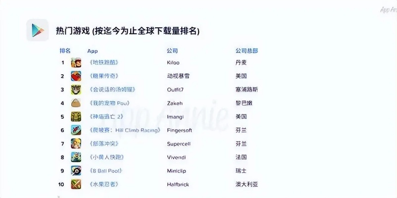 下载量爆表!揭秘大师级游戏排行前十热门力作 下载量爆表!揭秘大师级游戏排行前十热门力作