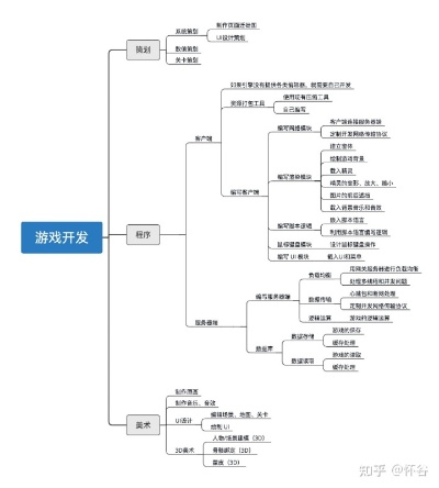 热门游戏推荐:深度解析开发游戏大全精选攻略 热门游戏推荐:深度解析开发游戏大全精选攻略
