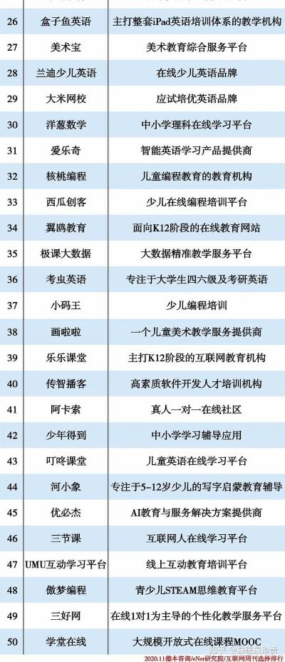 最新教育游戏榜单揭晓,探索创新学习之旅 最新教育游戏榜单揭晓,探索创新学习之旅