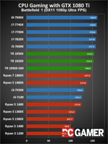 AMD显卡优化升级,荒野猎人性能飞跃新体验 AMD显卡优化升级,荒野猎人性能飞跃新体验