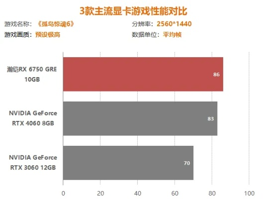 《GTA5》畅玩攻略:四款游戏本显卡实测对比 《GTA5》畅玩攻略:四款游戏本显卡实测对比
