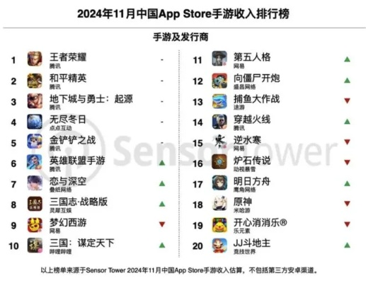 热门狼人游戏排行揭秘:探寻十大热门狼人游戏新风向 热门狼人游戏排行揭秘:探寻十大热门狼人游戏新风向