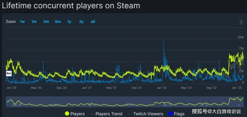 Steam Machine新定价策略:对标PC,引领游戏新价值 Steam Machine新定价策略:对标PC,引领游戏新价值