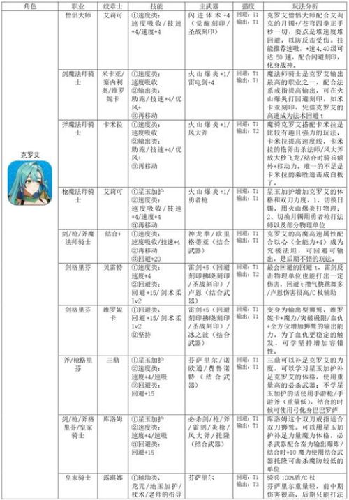 《火焰纹章结合》全角色攻略:喜好数据速览秘籍 《火焰纹章结合》全角色攻略:喜好数据速览秘籍