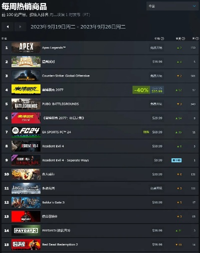 赛博朋克游戏盘点:揭秘热门排行榜前十佳作 赛博朋克游戏盘点:揭秘热门排行榜前十佳作