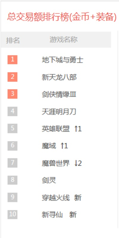 热门海军游戏盘点:揭秘趣味排行新亮点 热门海军游戏盘点:揭秘趣味排行新亮点