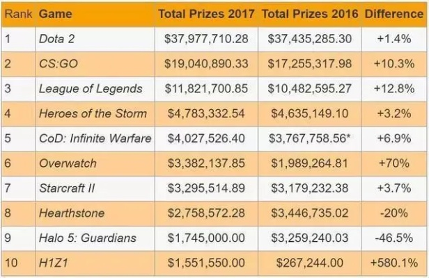 电竞游戏盘点：揭秘十大经典电竞排行新篇章