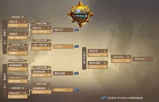 创新传承,双星闪耀 ——《火焰纹章:风花雪月》篝火盛宴解析 创新传承,双星闪耀 ——《火焰纹章:风花雪月》篝火盛宴解析