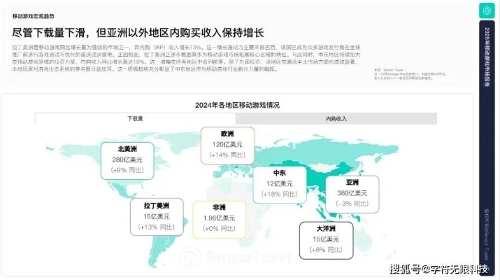 热游情报,2025年谁能单挑腾讯百亿美元太子爷打响首场大战? 热游情报,2025年谁能单挑腾讯百亿美元太子爷打响首场大战?
