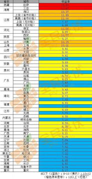 精准计算:揭秘游戏盈利的销量临界点 精准计算:揭秘游戏盈利的销量临界点