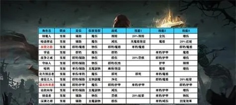 地下城堡美食皇陵攻略:深度揭秘生存秘籍 地下城堡美食皇陵攻略:深度揭秘生存秘籍