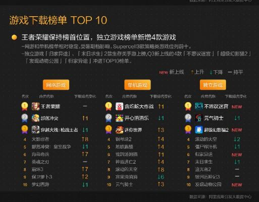 下载量爆表!揭秘塔防游戏排行榜前十热门力作 下载量爆表!揭秘塔防游戏排行榜前十热门力作