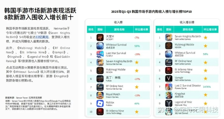 2024年度必玩Roguelike精选,揭秘新游价值榜 2024年度必玩Roguelike精选,揭秘新游价值榜