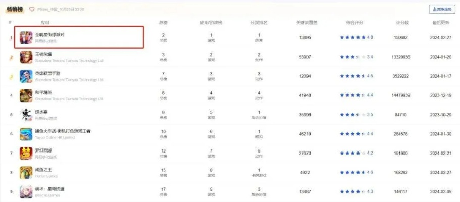 篮球下载狂潮!揭秘热榜前十最火篮球游戏 篮球下载狂潮!揭秘热榜前十最火篮球游戏