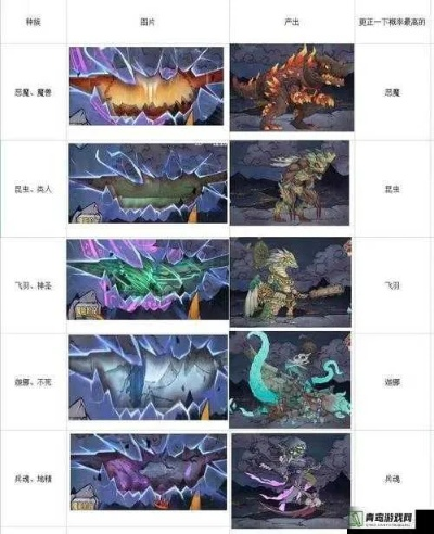 巨兽养成秘籍:四大开局攻略深度解析 巨兽养成秘籍:四大开局攻略深度解析