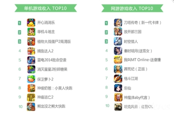 热门休闲游戏盘点:揭秘最新趣味排行,畅玩首选! 热门休闲游戏盘点:揭秘最新趣味排行,畅玩首选!