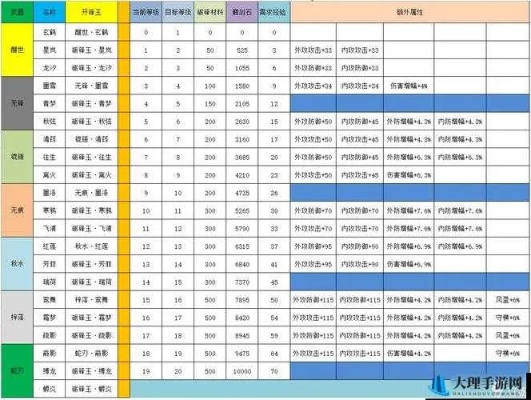江湖绝技揭秘:悠悠江湖新旧连招全攻略 江湖绝技揭秘:悠悠江湖新旧连招全攻略
