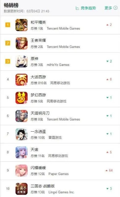 热门国产游戏盘点:探索下载排行新乐趣 热门国产游戏盘点:探索下载排行新乐趣