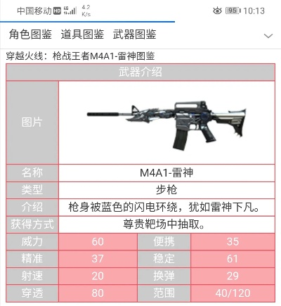 350元入手M4A1-雷霆,性价比解析:值不值? 350元入手M4A1-雷霆,性价比解析:值不值?