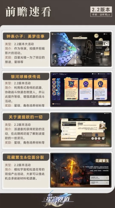 《崩坏星穹铁道》3.0启目录攻略:独家秘籍,轻松上手! 《崩坏星穹铁道》3.0启目录攻略:独家秘籍,轻松上手!