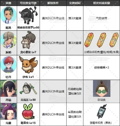 《宝可梦朱紫》DLC全可交换宝可梦解锁攻略:特邀教员揭秘! 《宝可梦朱紫》DLC全可交换宝可梦解锁攻略:特邀教员揭秘!