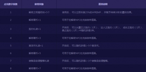 软件培训游戏精选宝典,解锁最新技能秘籍 软件培训游戏精选宝典,解锁最新技能秘籍