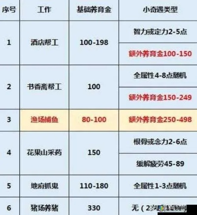 梦西游伙伴养成攻略：深度解析，高效提升新技能