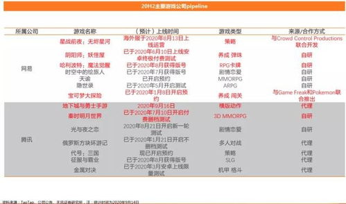 最新排行揭秘:心理游戏大全深度解析 最新排行揭秘:心理游戏大全深度解析