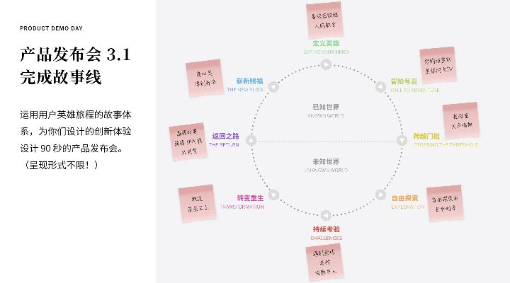 十大经典故事架构,打造沉浸式游戏体验新境界 十大经典故事架构,打造沉浸式游戏体验新境界