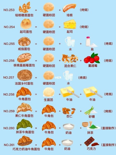 洋果子店ROSE独家菜谱大揭秘,991合集全新升级! 洋果子店ROSE独家菜谱大揭秘,991合集全新升级!