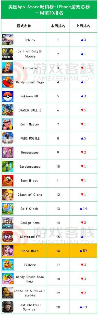 最新美式橄榄球游戏排行,揭秘热门下载新趋势 最新美式橄榄球游戏排行,揭秘热门下载新趋势