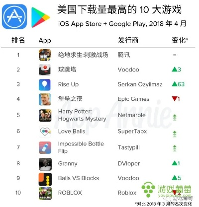 耐玩度揭秘:盘点美国游戏十大经典排行榜 耐玩度揭秘:盘点美国游戏十大经典排行榜