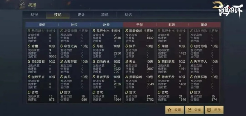 轻松攻略10级地，黄天队鸿图之下新策略揭秘