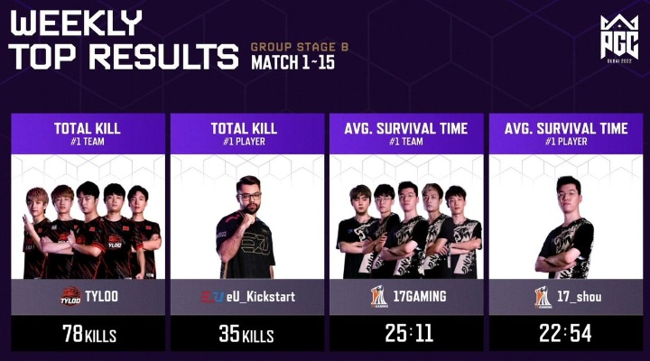 《绝地求生》PGC2022东亚区晋级战队揭晓！