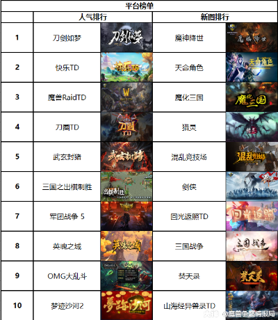 十大经典ARPG盘点:探索游戏魅力新境界 十大经典ARPG盘点:探索游戏魅力新境界