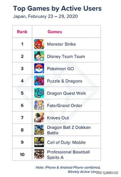 热门舞蹈游戏盘点:揭秘最受欢迎的舞动排行榜 热门舞蹈游戏盘点:揭秘最受欢迎的舞动排行榜