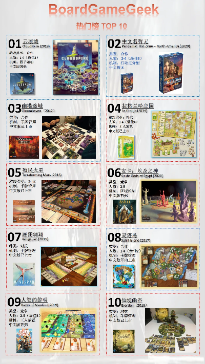 热门DBG游戏盘点:揭秘趣味无限的游戏秘境 热门DBG游戏盘点:揭秘趣味无限的游戏秘境