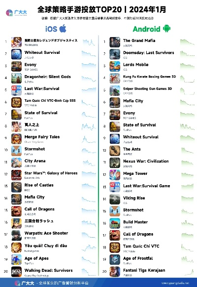 2024年度热门下载:揭秘动作即时战略游戏排行新巅峰 2024年度热门下载:揭秘动作即时战略游戏排行新巅峰