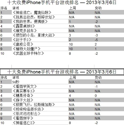城市营造巅峰之作,揭秘十大必玩游戏排行攻略 城市营造巅峰之作,揭秘十大必玩游戏排行攻略