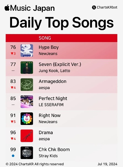 音浪激荡！盘点必玩原声音乐游戏，乐韵排行榜来袭